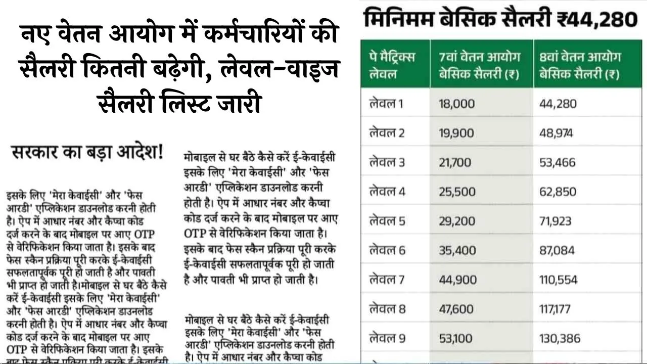 8th Pay Commission Salary List 2026